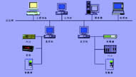 SWP-SPC2000控制系統(tǒng)